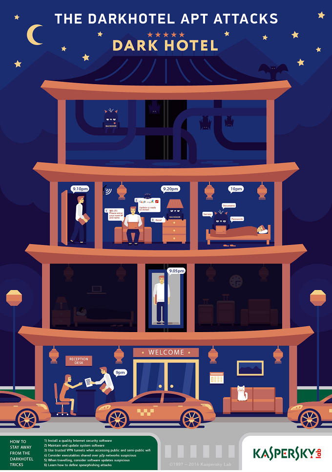 Darkhotel